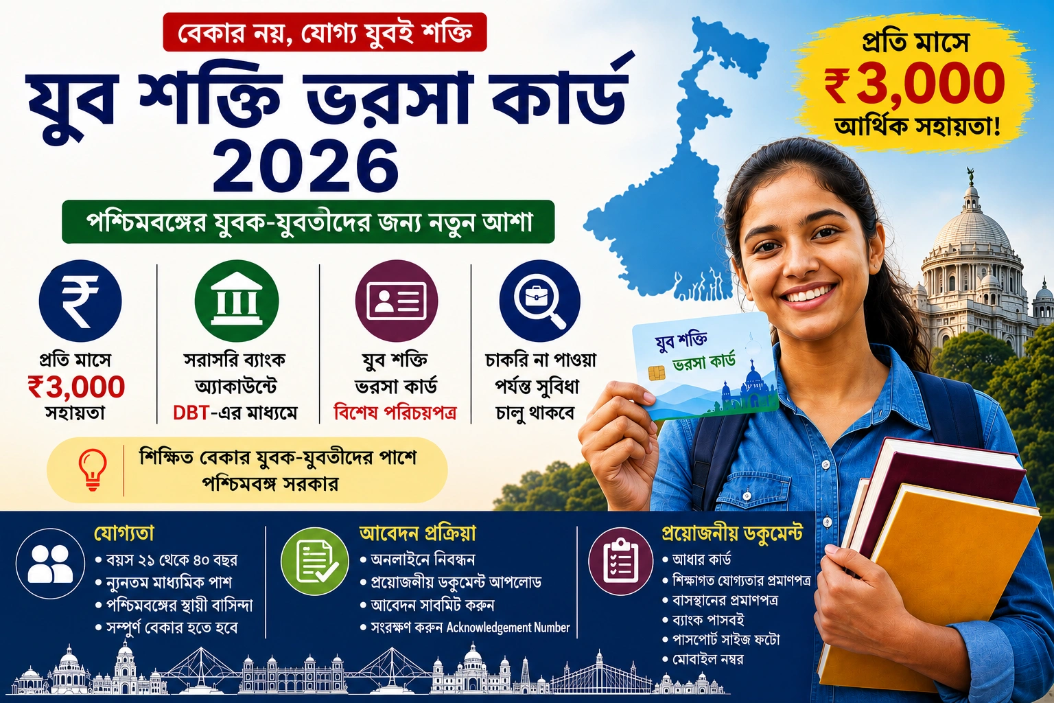 Yuva Shakti Bharosa Card 2026 পশ্চিমবঙ্গের বেকার যুবকদের জন্য মাসিক ৩০০০ টাকা সহায়তা